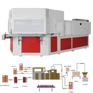 onestepblowmachine-EP-European 5.5x2x2.4M Injection Blow Molding Machine