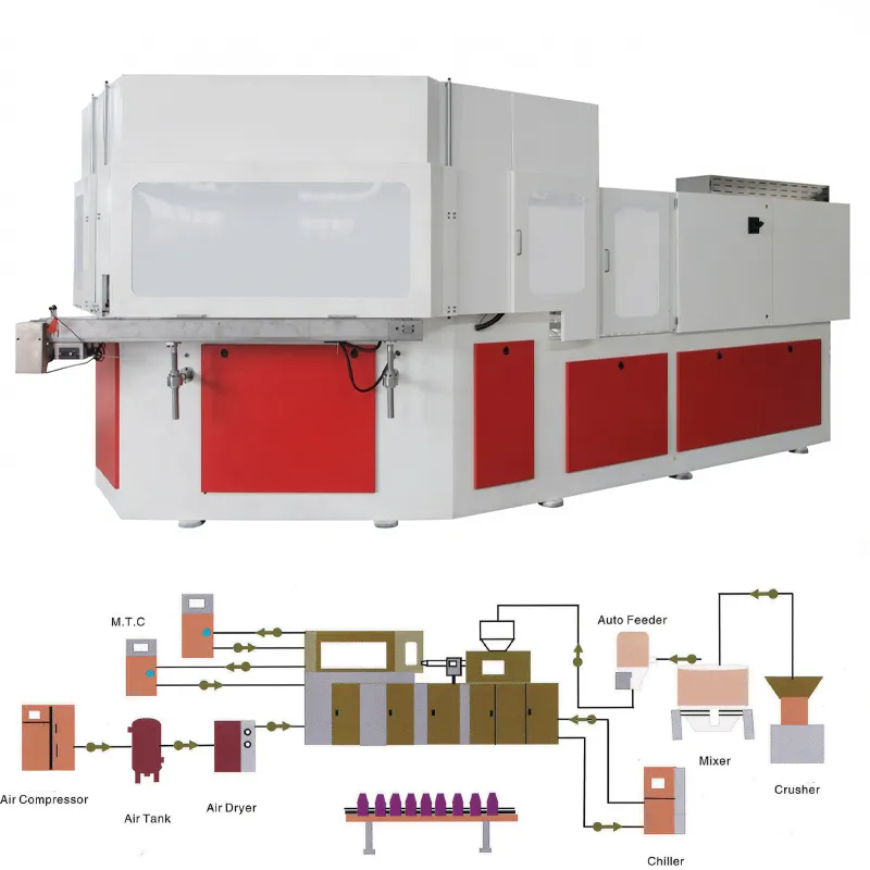 onestepblowmachine-EP-European 5.5x2x2.4M Injection Blow Molding Machine